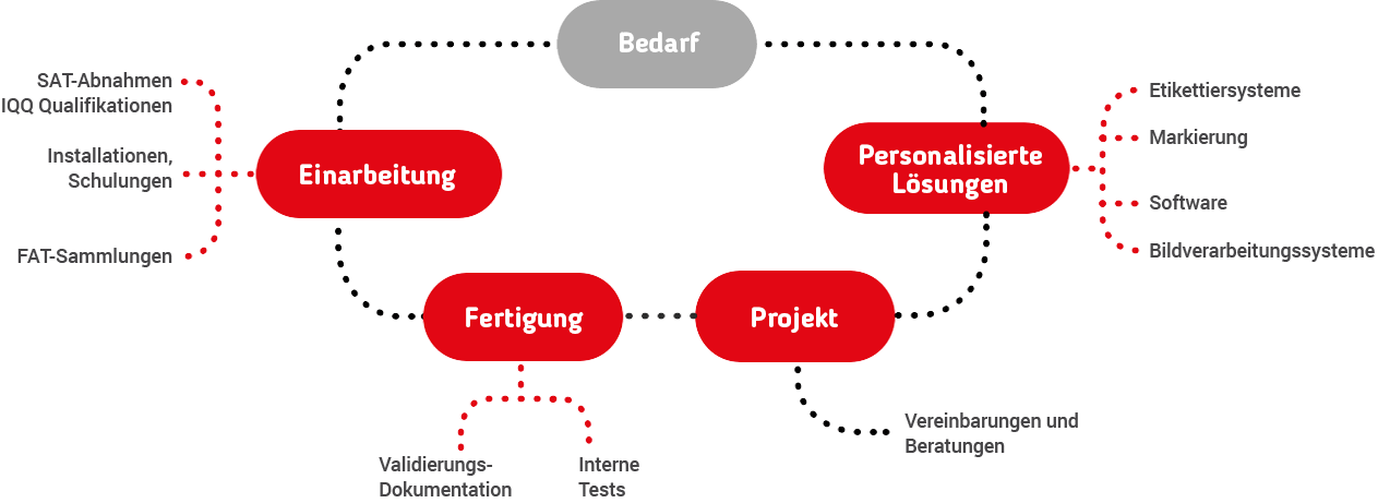 pharmacy infographics de